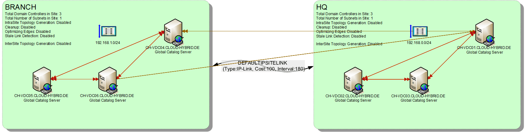 Topology_1 Topology_1