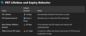 PrtLifeTime