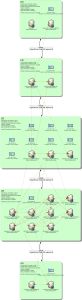 AD Sites